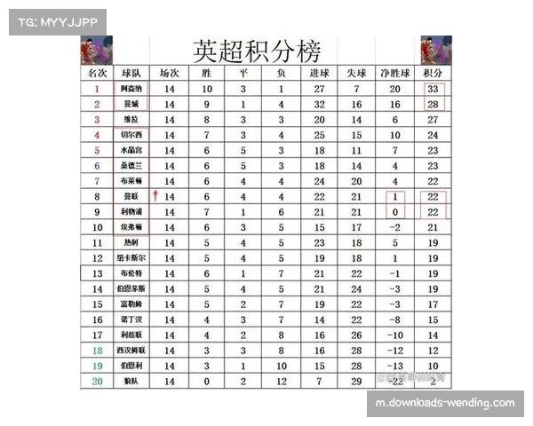 切尔西同期取得各项赛事五连胜 积分榜闯入前五